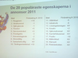 Populäraste egenskaperna 2011 Dessa egenskaper har dröm medarbetaren enligt en arbetsgivare